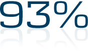 93%