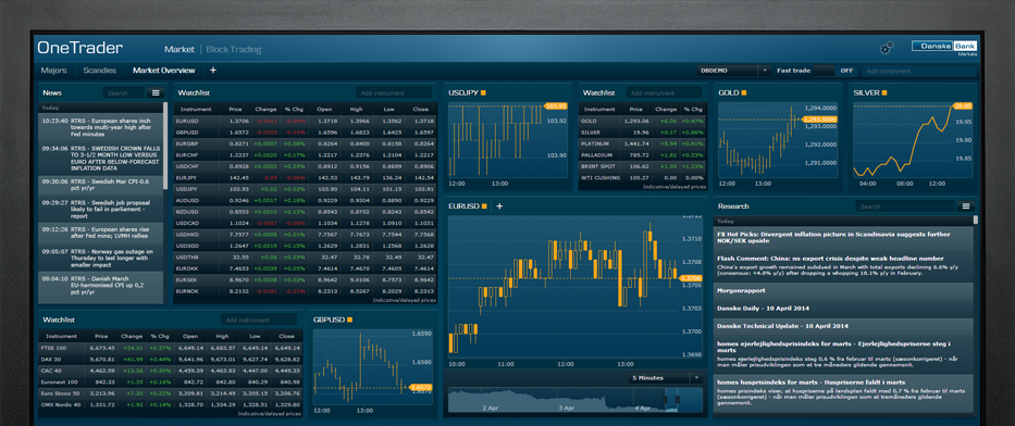 Forex bank kurssit