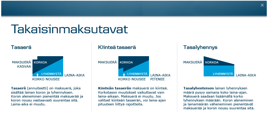 asuntolainalaskuri